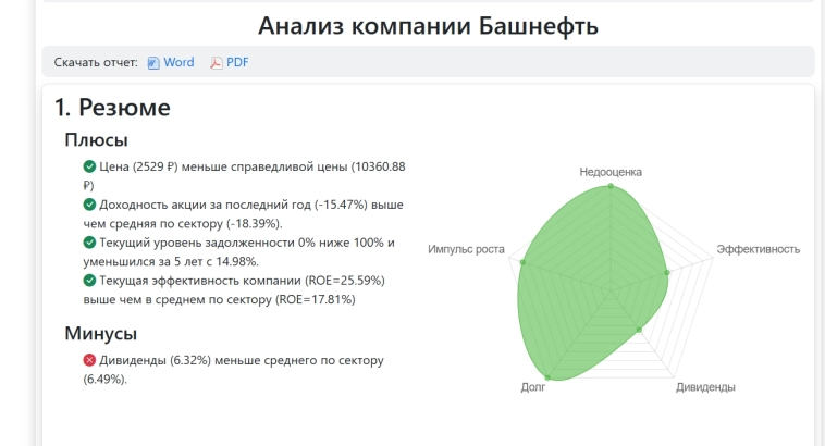 Обзор компании Башнефть 07.03.25...