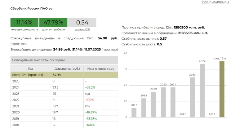 Размышления о срочном рынке! ИЛИ: "Зайцы придумали!!!".....