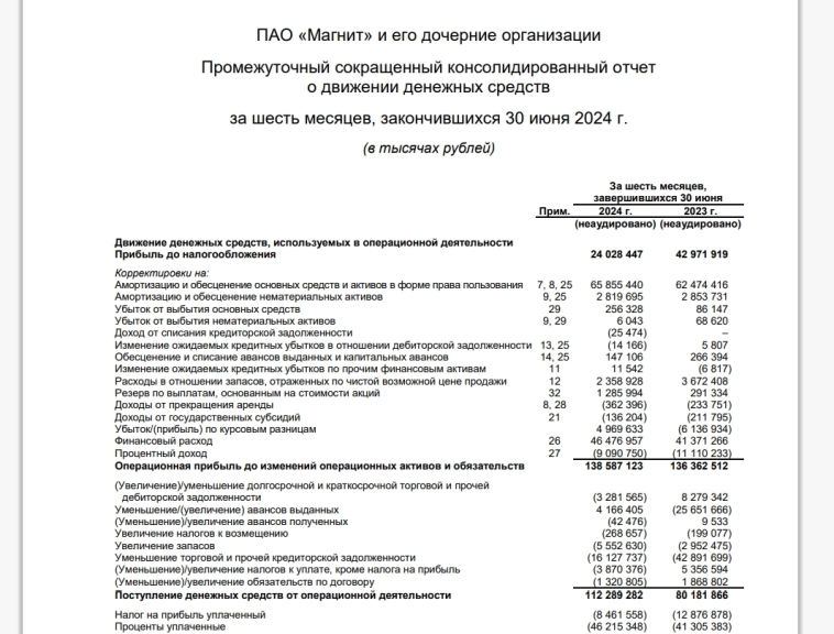 Магнит... новости по компании... Магнит... новости по компании...