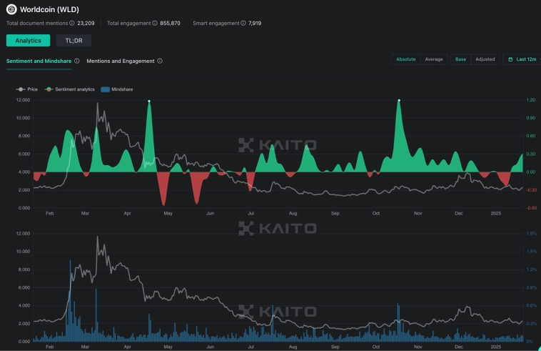 Завьялов Илья Николаевич про Market Highlights.