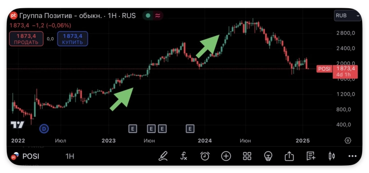 📉 Почему падает Positive и что ждёт компанию?