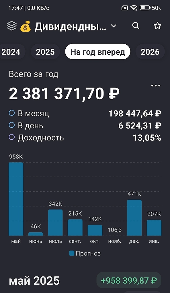 Портфель генерирует 200 тысяч в месяц. Продолжаю инвестировать в фондовый рынок нашей любимой Российской Федерации!