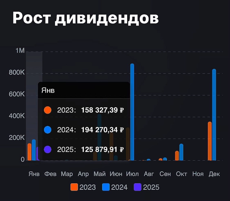 🔥 Сенсация! Пассивный доход взлетел до небес — 193 000 рублей в месяц! 🚀 Теперь мечты становятся реальностью. Мой финансовый прорыв начинается здесь!