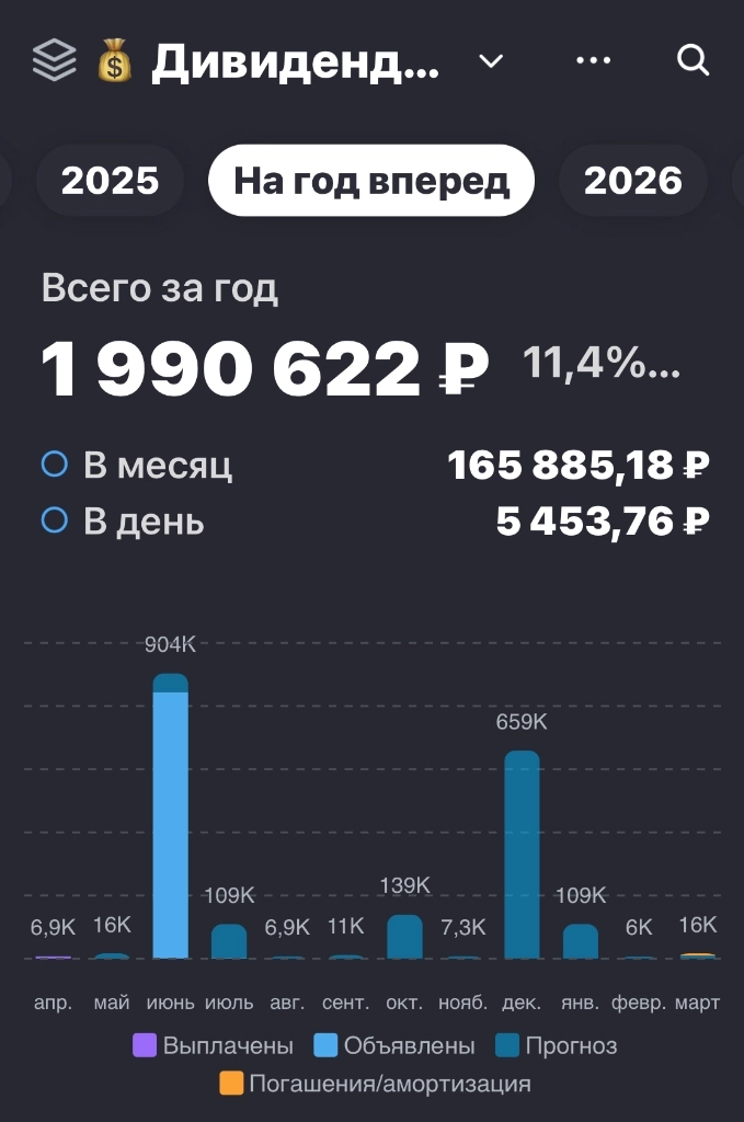 Рынку нужно топливо… А оно скоро подъедет…