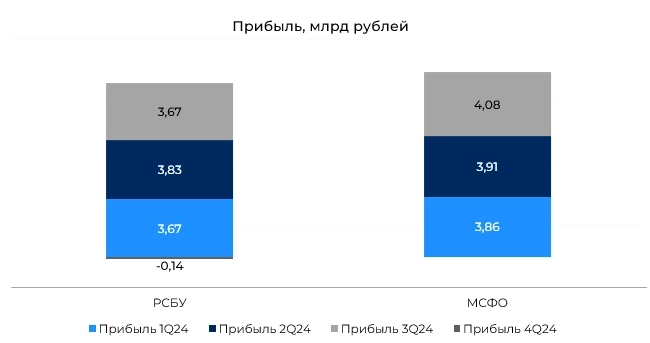 Прогноз дивидендов МТС Банка за 2024 год.