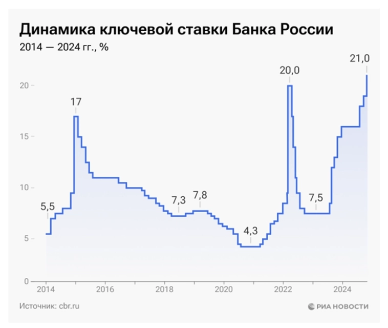 Налоги на вклады в 2025г.: как считать, кому платить, где сэкономить?