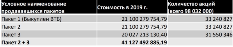 Русснефть 500?