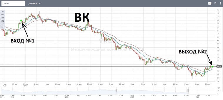 2-EMAшки покупка №2 VK, среднесрочная покупка/