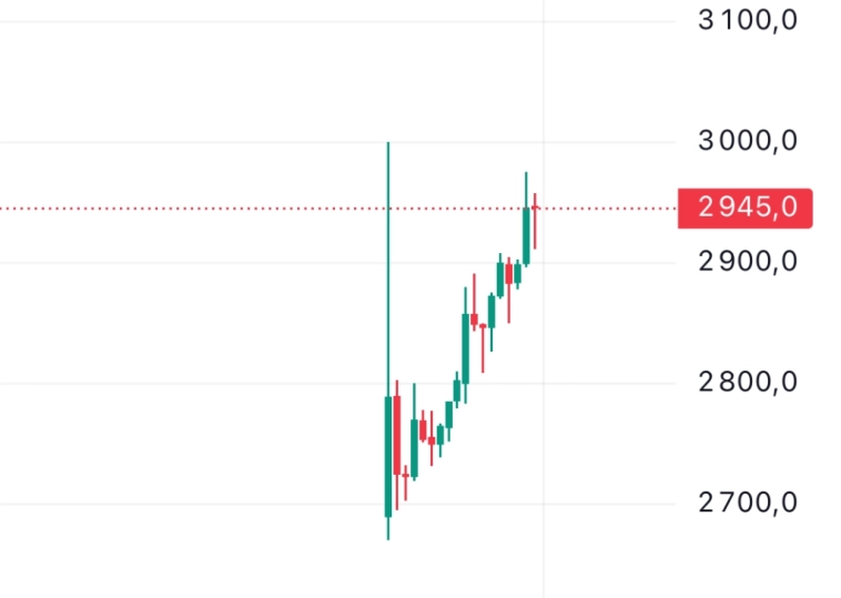 $X5 - звезда недели!😄