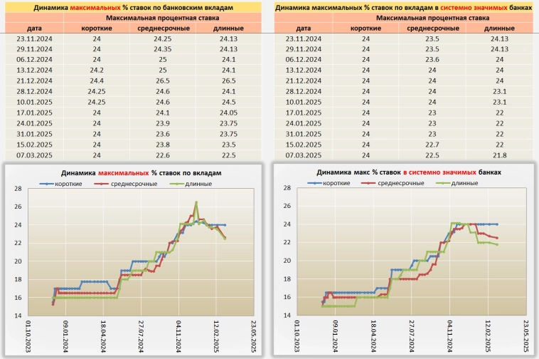 Ситуация по Банковским Вкладам от 07.03.25⁠⁠