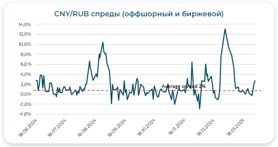 Что будет с ключевой ставкой и валютным курсом?