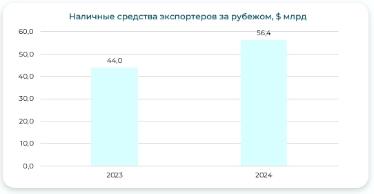 Что будет с ключевой ставкой и валютным курсом?