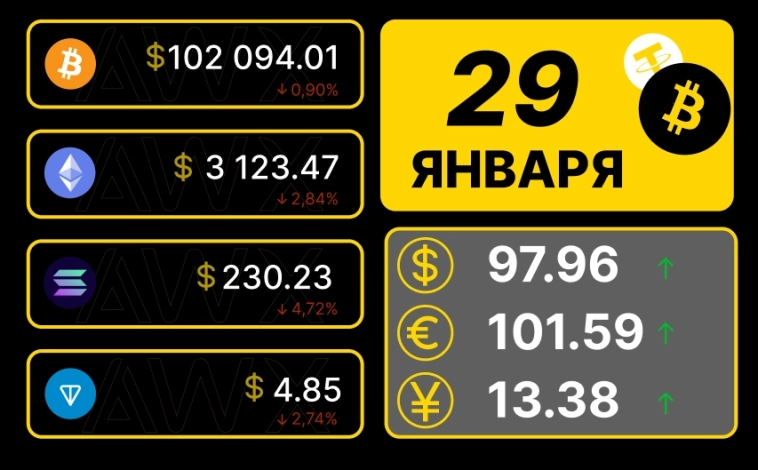 Утренний обзор рынков 29.01.2025г.