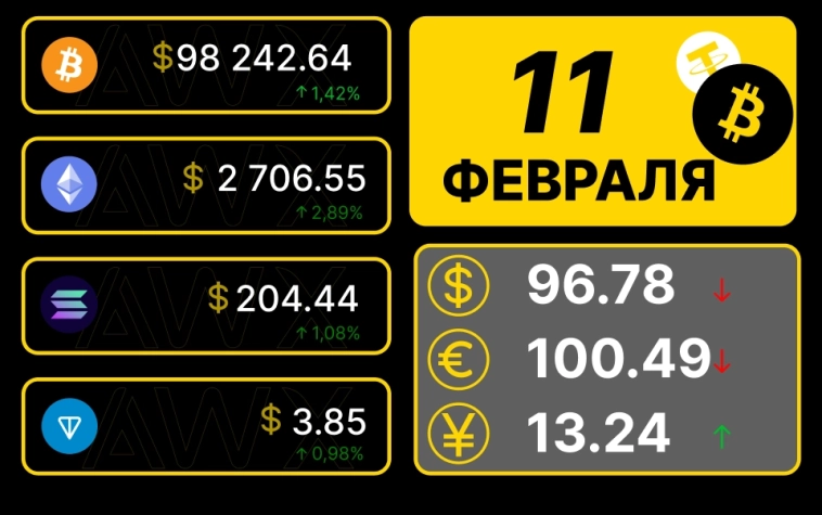 Утренний обзор рынков 11.02.2025г.