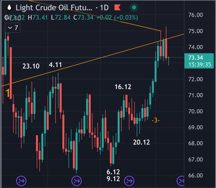 🛢 Нефть, результаты 2024 и прогнозы 2025