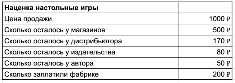 Как я открыл и продал самую крупную сеть настольных игр в России