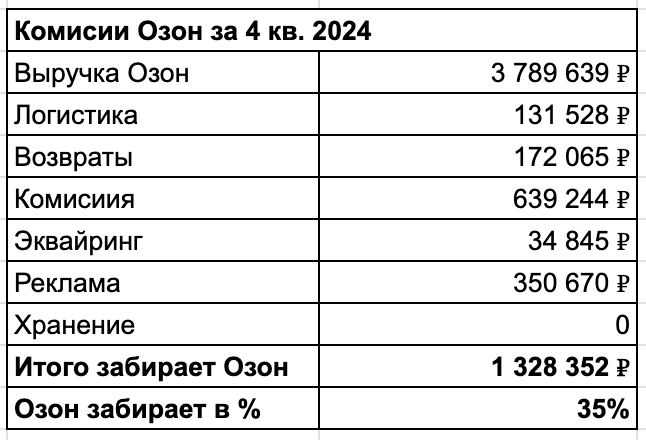 Грызть или точить - вот в чем вопрос: как я на маникюре 39 млн в год на маркетплейсах зарабатываю