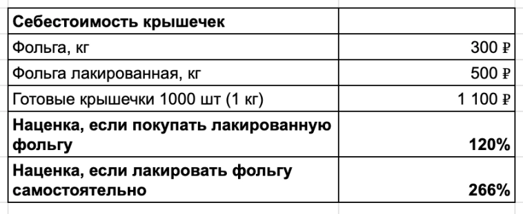 Порезал фольгу и заработал 17 млн в месяц, покупатели довольны, и даже облизывают