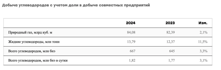 🔋 Новатэк: Ждём, когда лёд тронется!