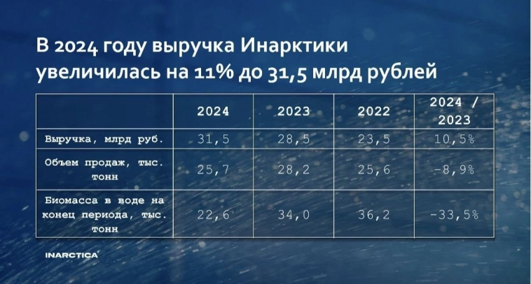 🎣 $AQUA — Восстановление Инарктики и потенциал роста до 900 рублей!