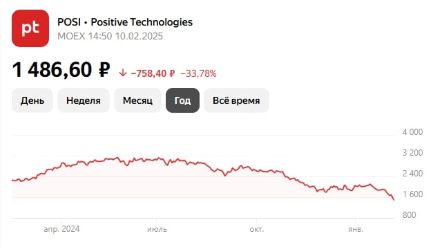 📱 $POSI – Стоит ли ловить падающий нож Позитива?