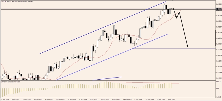 OnFin отзывы. Торговые идеи. FOMC 2025: Кто и Как Будет Управлять Рынком