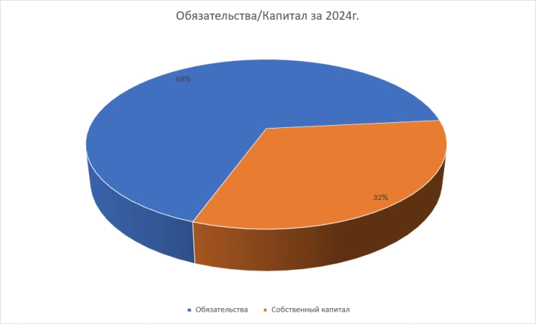 Акции ЕВРОТРАНС, прогноз и аналитика 2025