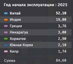 Инфраструктурный взгляд на отрасль СПГ в 2025 году