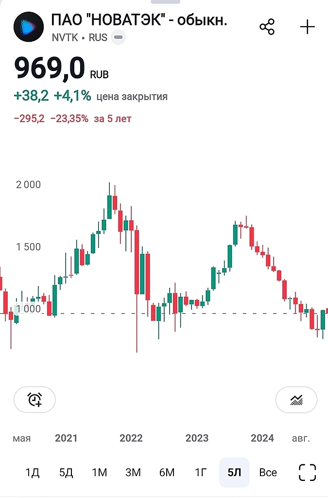 Новые СУПЕР санкции на нефтяной сектор России. И эти нам полезны?