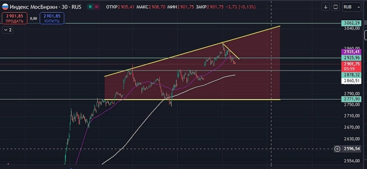 $IRUS 🏛 Разворот и дальше поехали по тренду?