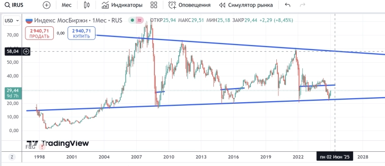 Сколько времени еще будет на закуп?