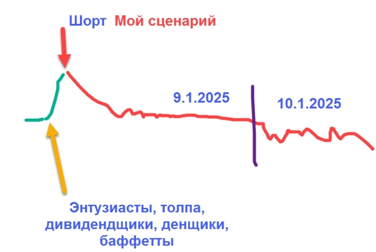 50 минут до х5 на 5