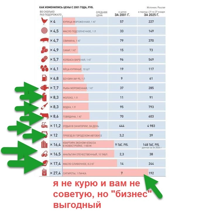 Как сделать 10 ИКСОВ в ближайшие годы и на чем