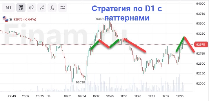 SI пока все совпадает с прогнозом