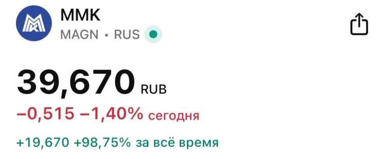 #MAGN Уже традиция посмотреть за активом на выходных🤝