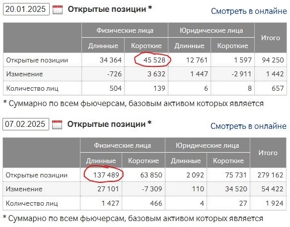 📊Технический обзор #iПозитив 08.02.2025 (сб):