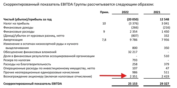 ЮГК: иксы или потеря денег