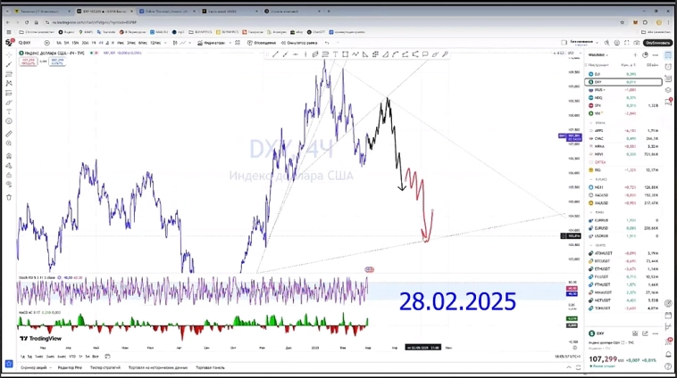 $DXY Индекс доллара: динамика и перспективы 📊🔥💰 👉 #прогноз_smart_investor_DXY