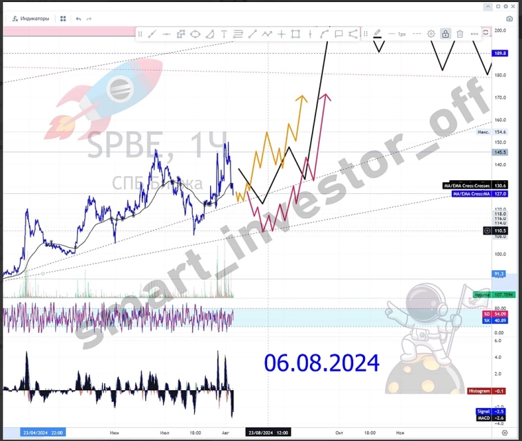 $SPBE ищите прошлые прогнозы? сюда тык 👉#SPBE $SPBE — Акции СПБ Биржа (SPBE)