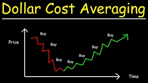 📈 Стратегия Cost Averaging: почему инвесторы предпочитают равномерные вложения?