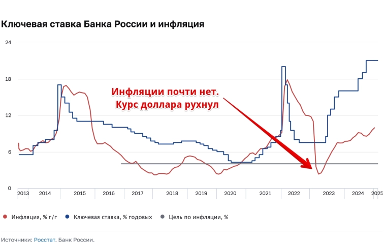 Доллар вниз! Бетону каюк!?