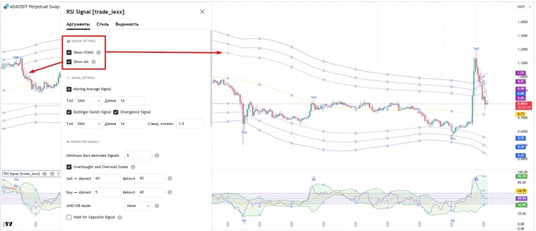 Инновационный RSI индикатор для TradingView: Комплексный анализ с множественной фильтрацией