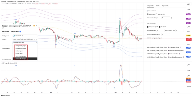 MACD Sniper: Точность, Скорость, Эффективность – Новый уровень анализа трендов