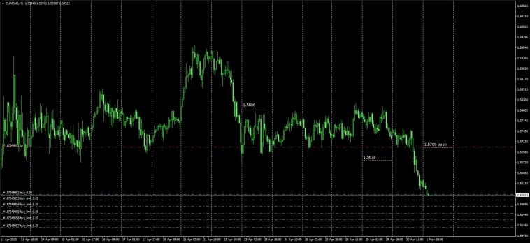 FX/OpenTrueMarket/#GBPCAD/#EURCAD/#EURAUD