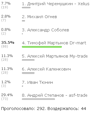 Герои открытых рынков