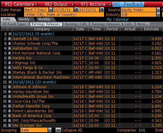 Отчеты S&amp;P500