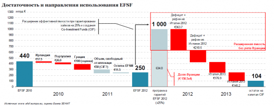 EFSF