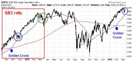 Индекс S&amp;P500