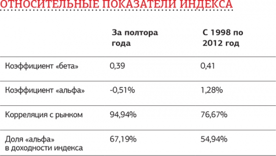 Продолжаем тему хедж-фондов