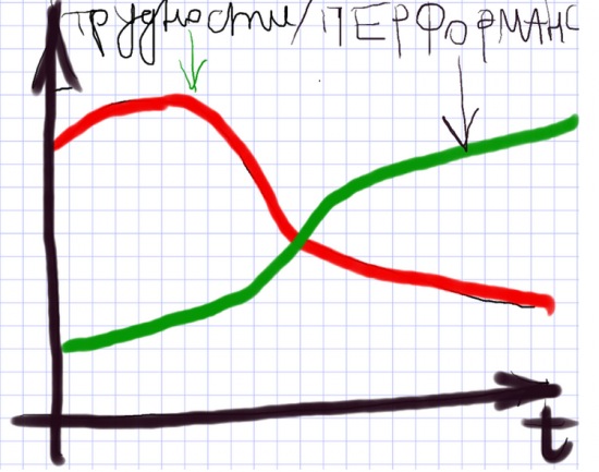 хедж-фонд